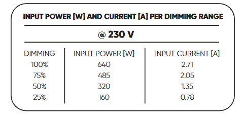 watts de luminaria zeus 600w Pro 3.1 lumatek